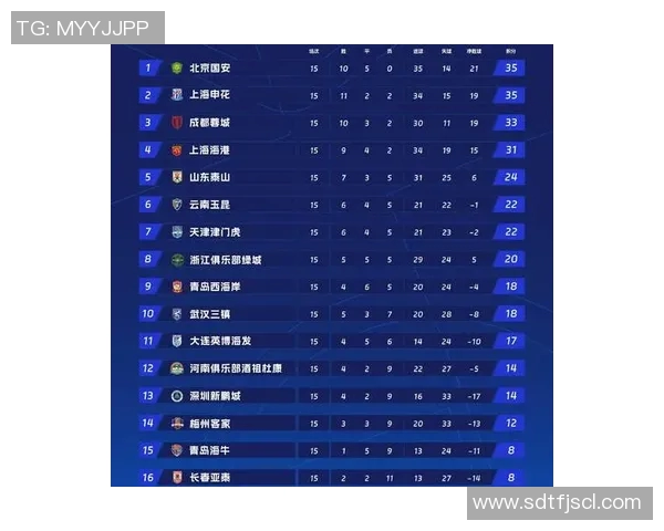 恒大主场告捷继续领跑中超积分榜形势稳健